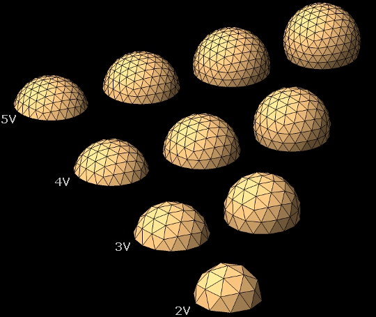 Costruzione Cupola Geodetica, Autocostruzione ed Energie Rinnovabili